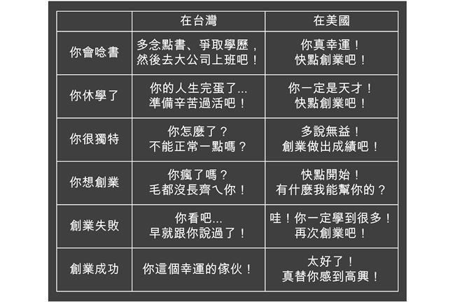 從電影《救救菜英文》看創業精神