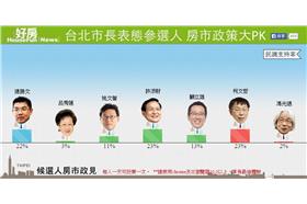 好房_好房市長大PK