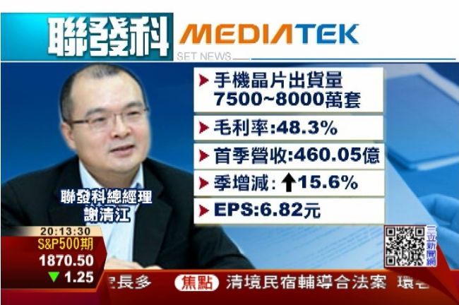聯發科Q1超靚　每股賺6.82元