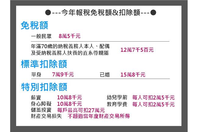 報稅開跑囉！網路報稅享優先退稅