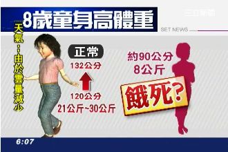 快訊／8歲女童疑遭餓死案　母遭起訴