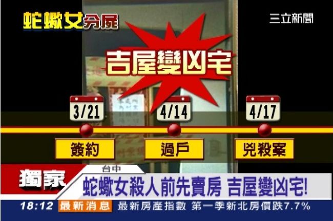 蛇蠍女當二房東　房客想退還沒錢拿