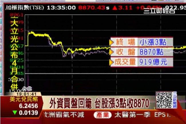 外資買盤回籠　台股520行情暖身