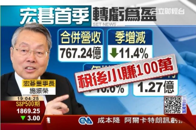 新宏碁轉虧為盈　第一季小賺100萬