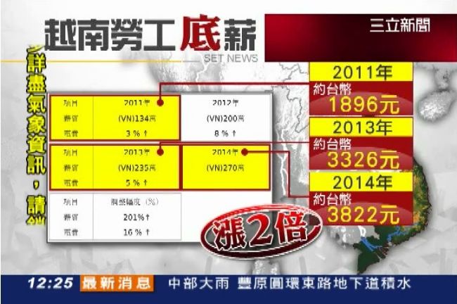 海倫爆越南時薪12元　遭台商反嗆　