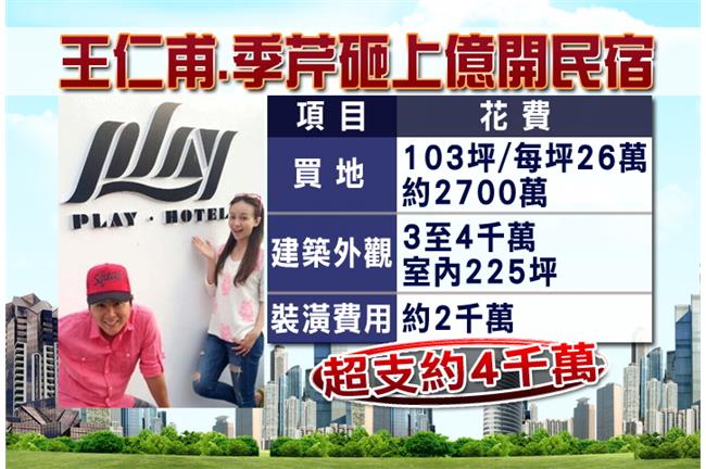 買地自建非難事！王仁甫擁宜蘭民宿