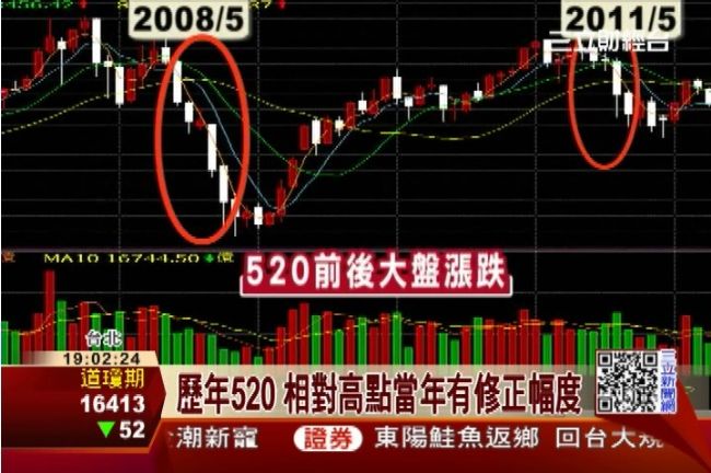 台股520行情上演？曾銘宗：有信心