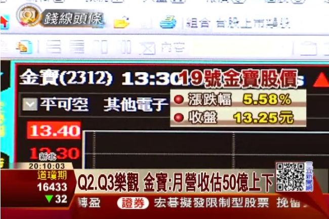 樂觀看Q2、Q3　金寶股價爆量大漲