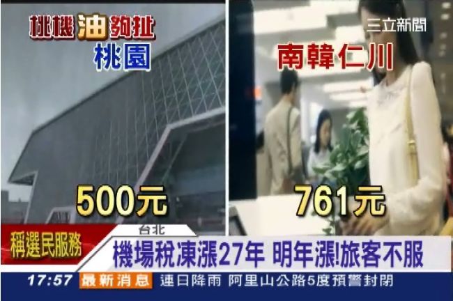機場稅明年將調漲　漲幅達67%