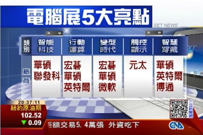 國際電腦展　聚焦觸控、穿戴五亮點