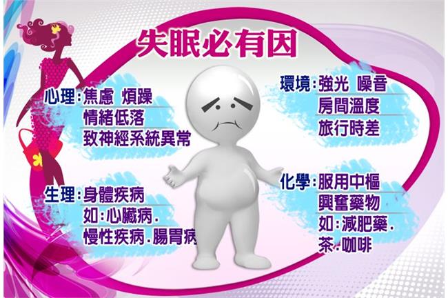 睡不著！這樣睡對嗎？遠離失眠有撇步