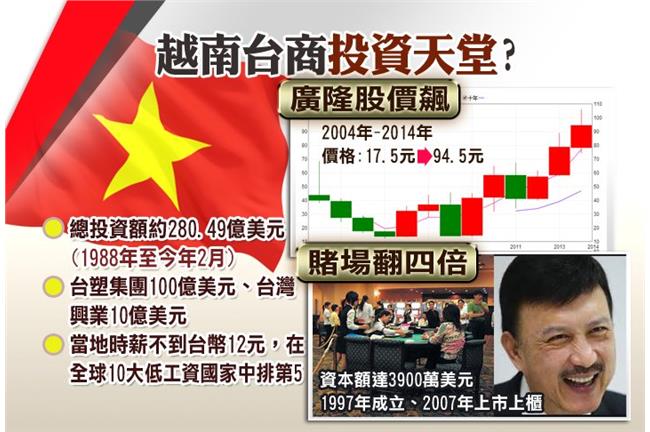 越南投資處處打點？報案不塞錢反被告
