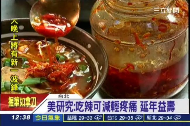 美研究：吃辣可減輕疼痛　會活比較久