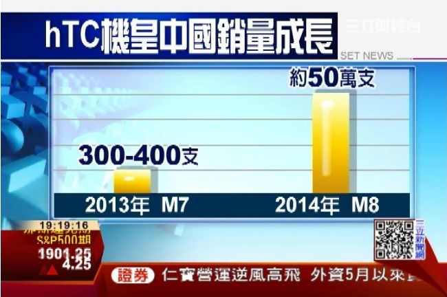 宏達電M8強壓三星　4月銷售雙冠王