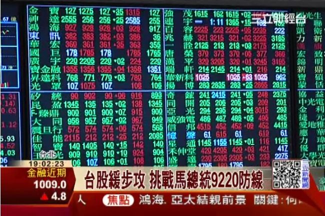 號子散戶歸隊！台股登35個月來新高