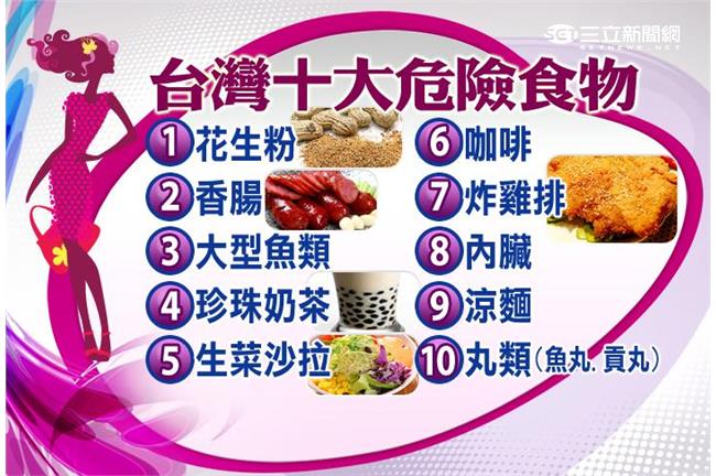 揭密！你生活中吃下的十大危險食物