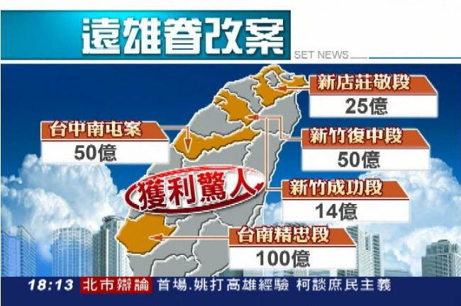 遠雄輕鬆標？搶台南眷改　對手先出局