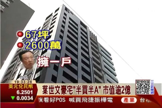 葉世文「半買半A」　房產市值逾2億
