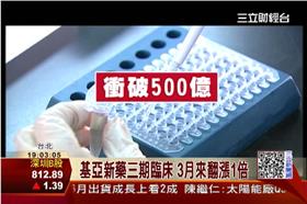 基亞,張世忠,肝癌,藥,生技