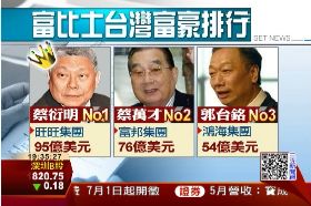 台富人排名1800