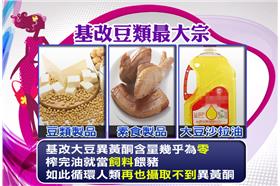 揭密！國外當豬飼料　來台成特選黃豆