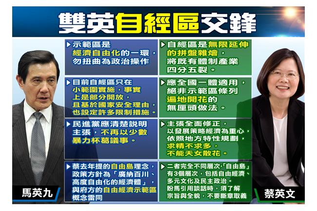 自經區優惠免稅　國內產業恐全部投降