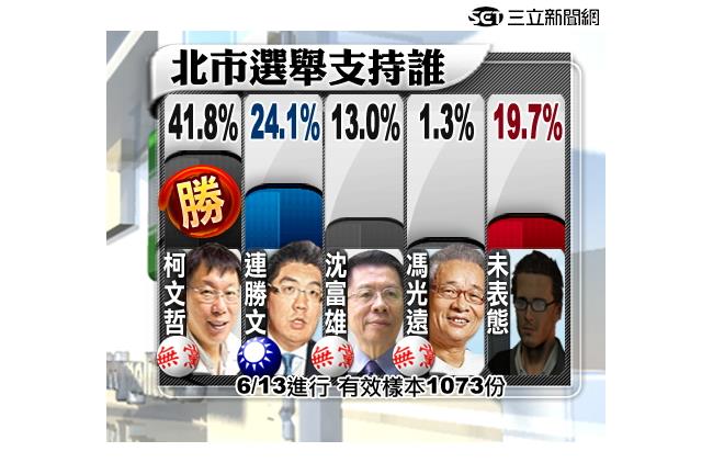 柯文哲最多人支持、卻不被看好？
