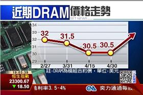 DRAM,華亞科,3474,華邦電,2344,高啟全,PC