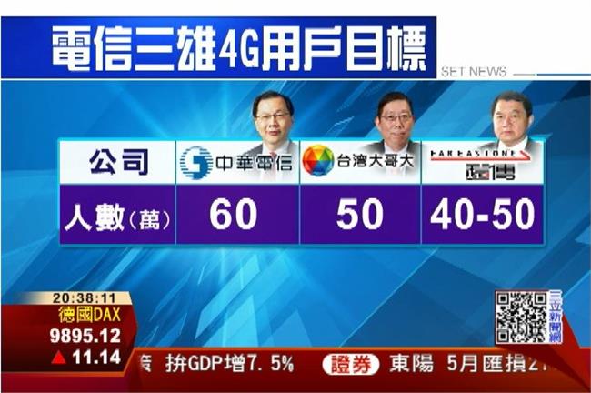 4G用戶破30萬了！涵蓋率再加油