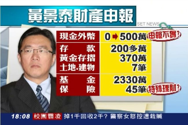 葉世文翻版？黃景泰用3萬租百坪豪宅