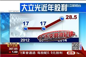 大立光,3008,股東會,林恩平,林恩舟,歐菲光