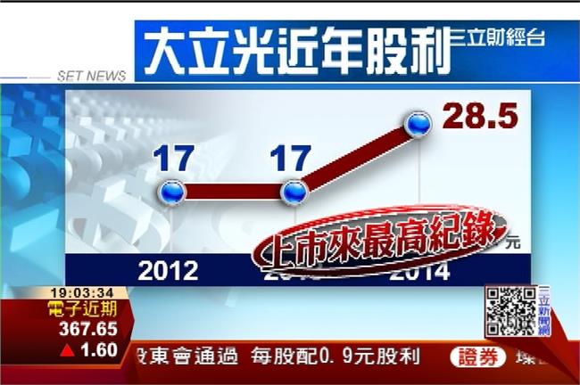 大立光好賺　去年員工紅利平均57萬