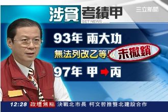 判刑55年8月定讞！最貪署長涉洗錢不起訴