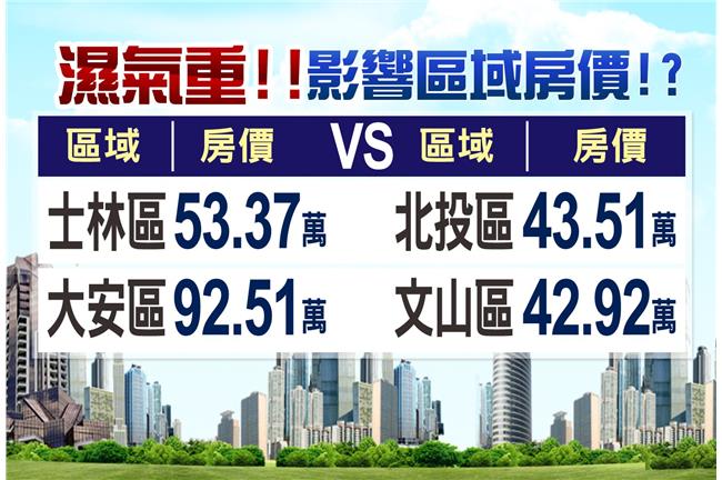 夏日抗潮大作戰！專家教你聰明選屋