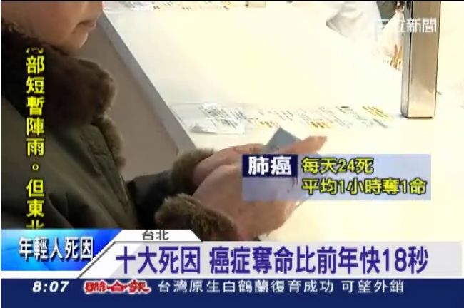 十大死因！癌症每11分鐘帶走一個人
