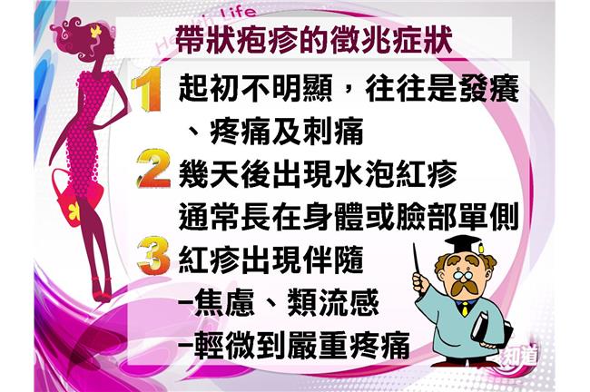 免疫力降　每3人就有1人長「皮蛇」