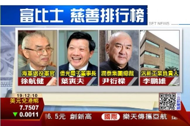 台灣股神徐航健　登富比士榜慈善英雄