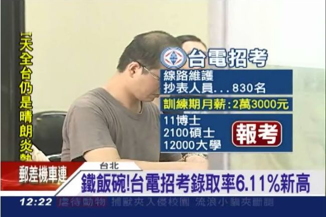 台電招考爬電桿領23K　碩博生搶翻