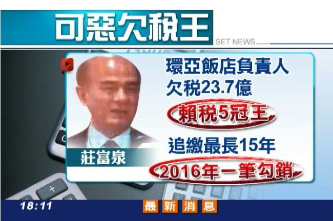 欠稅近24億不繳　三年後莊富泉免還
