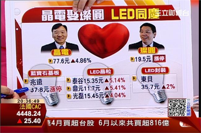 擺脫慘業！晶電娶璨圓　LED歡同慶
