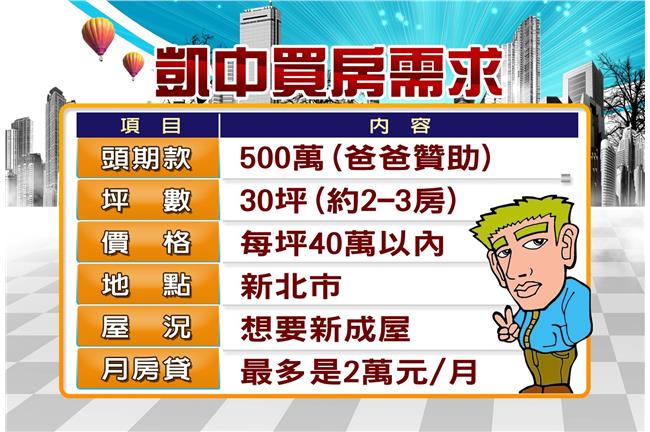 買房殺價有秘技　價格精算專家教你砍