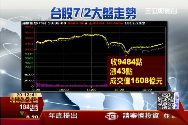 台股爆28個月大量　股民：嚇死人