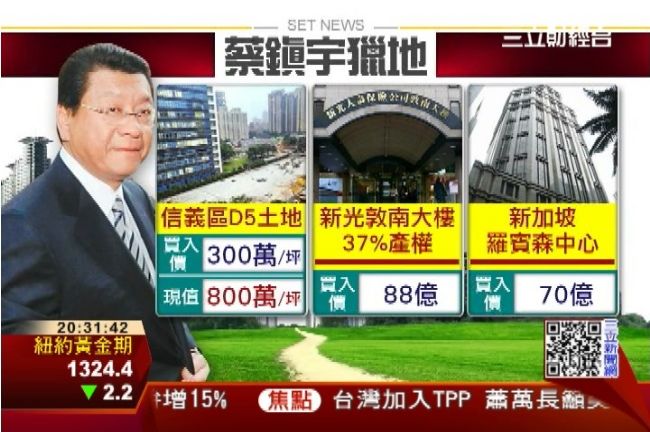 獲利了結？蔡鎮宇賣樓3年賺11.5億