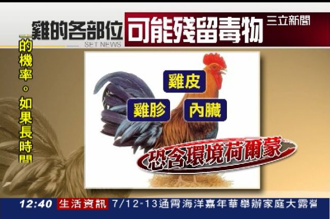 雞內臟少吃！殘藥超標　多吃傷腎傷心