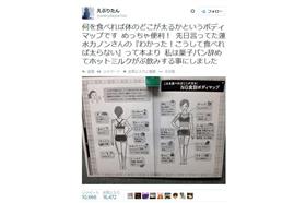 (名家)肥胖部位圖_卡卡洛普