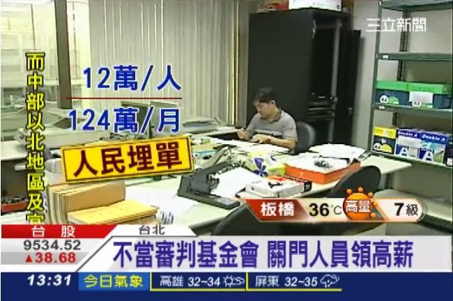 無公可辦　省府91人花公帑1.6億