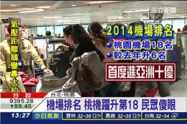 大躍進！桃園機場首進入十大最佳機場