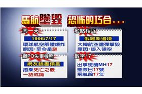 馬航墜毀、巧合、環球航空－圖／三立新聞