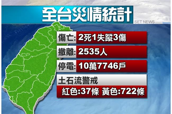 麥德姆過境　釀2死3傷1失蹤