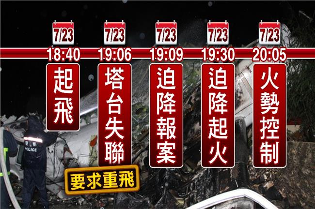 復興空難／澎湖墜機意外事件全紀錄
